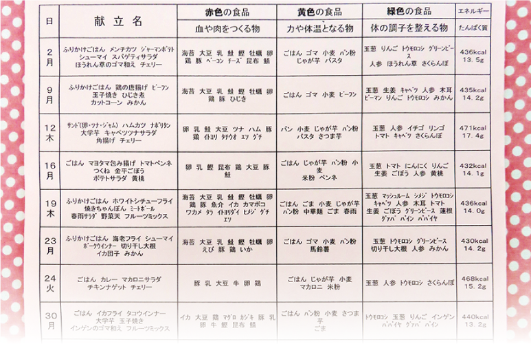 shoku